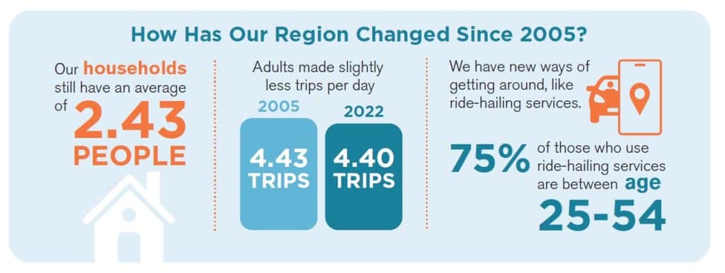 Household Travel Survey 3