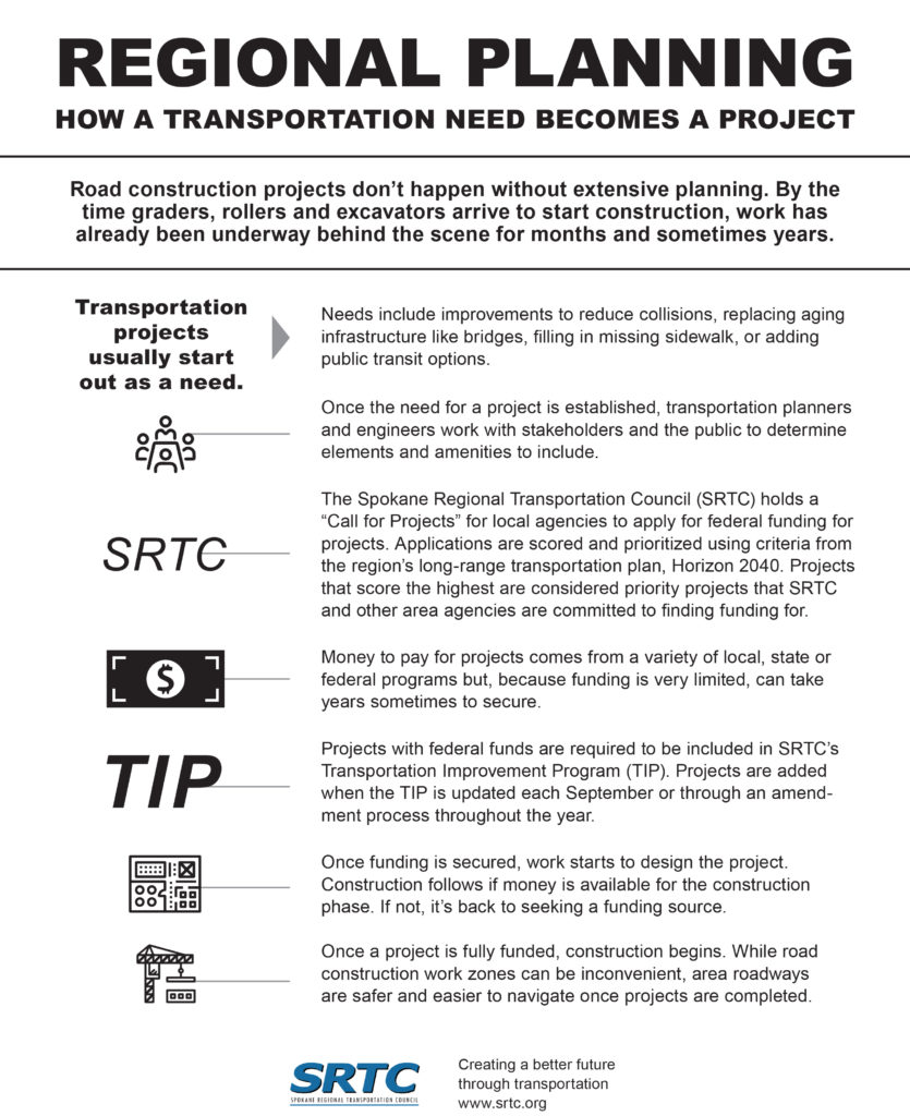 Infographic on how a transportation need becomes a construction project